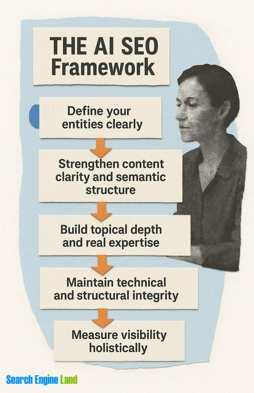 Ai Seo Framework