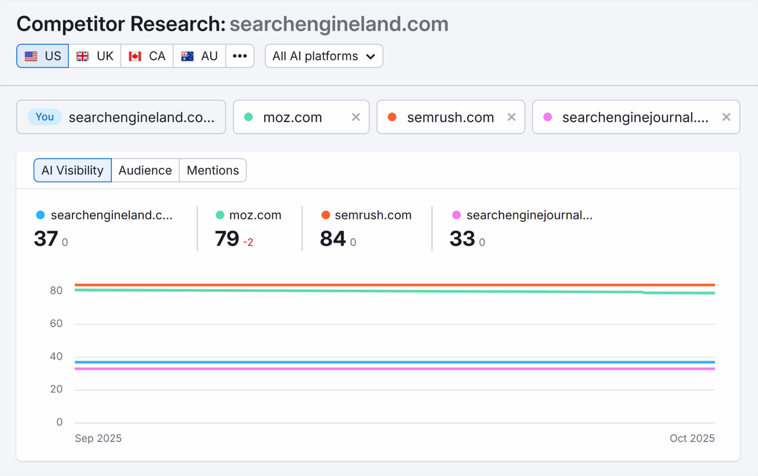 How to Measure Brand Visibility in AI Search