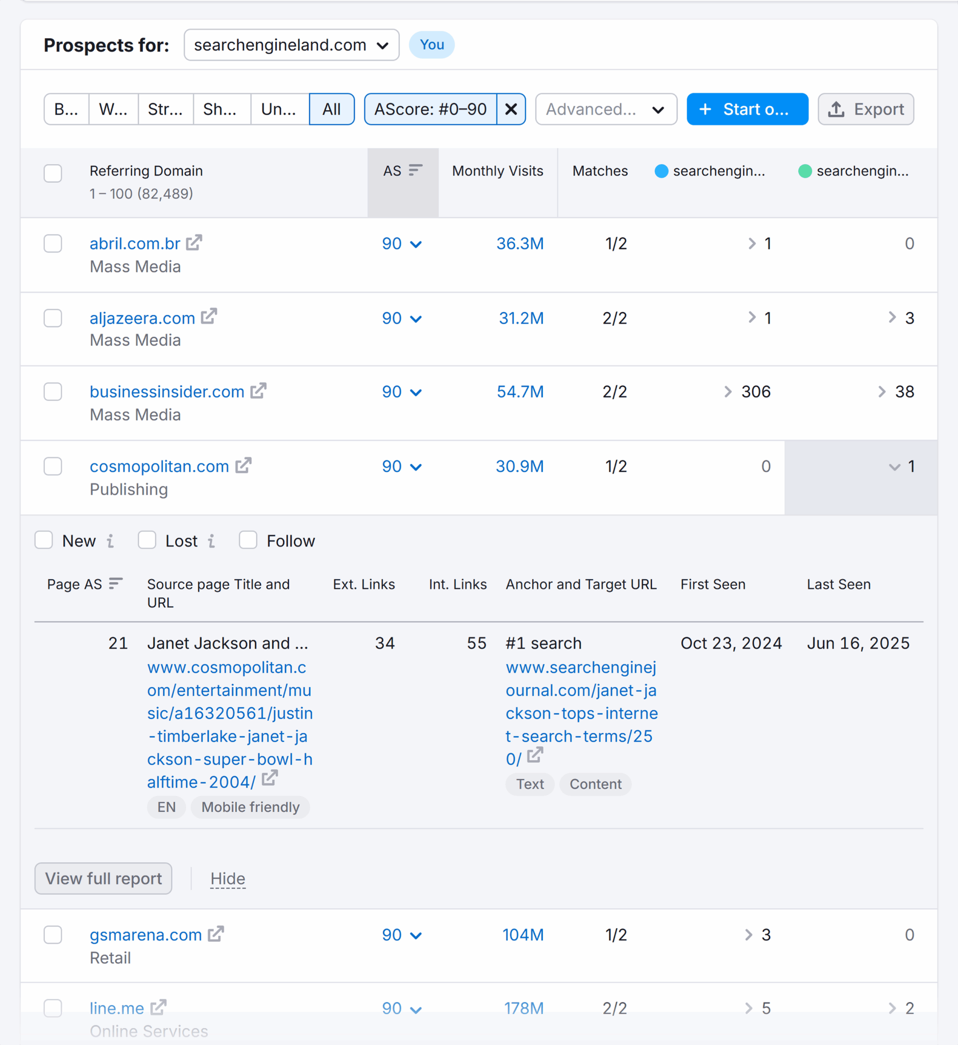 Backlink Gap Sel Prospects For Scaled