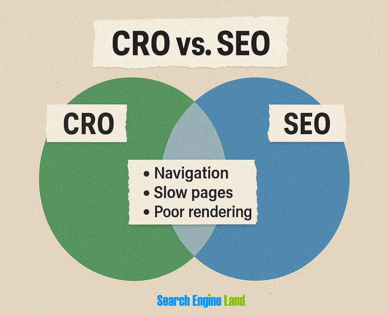 Cro Seo