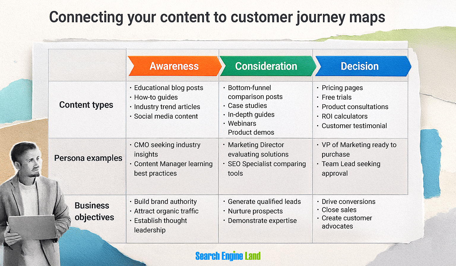 Customer Journey