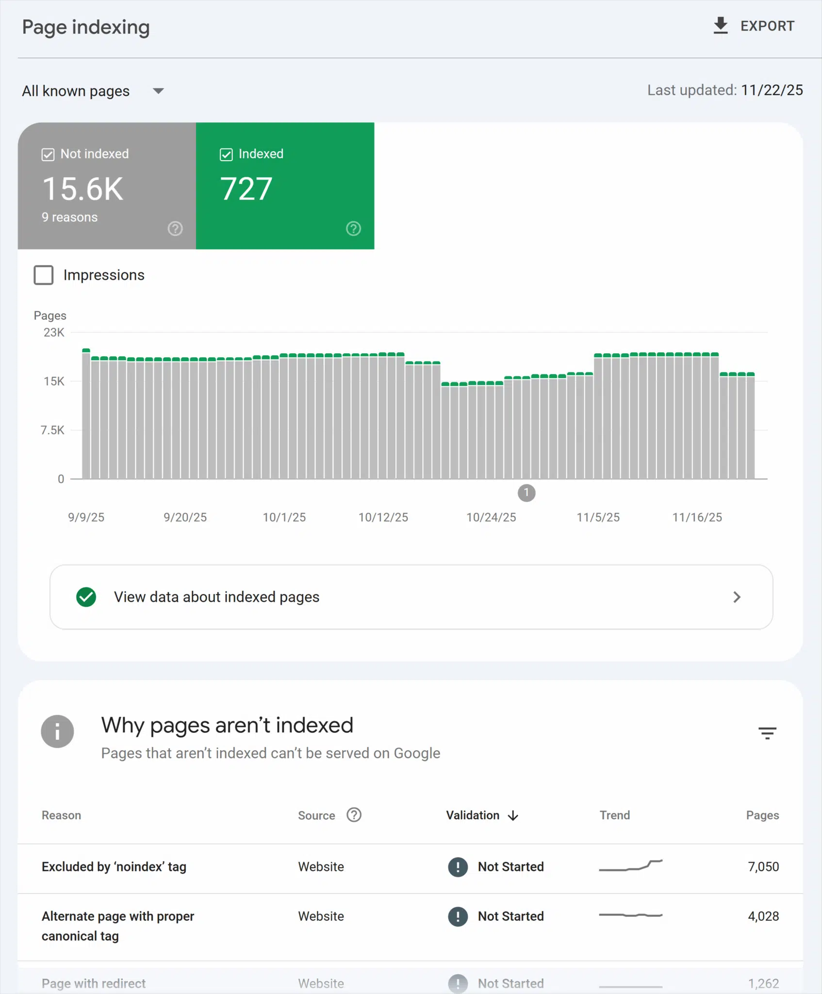Gsc Page Indexing Report Scaled