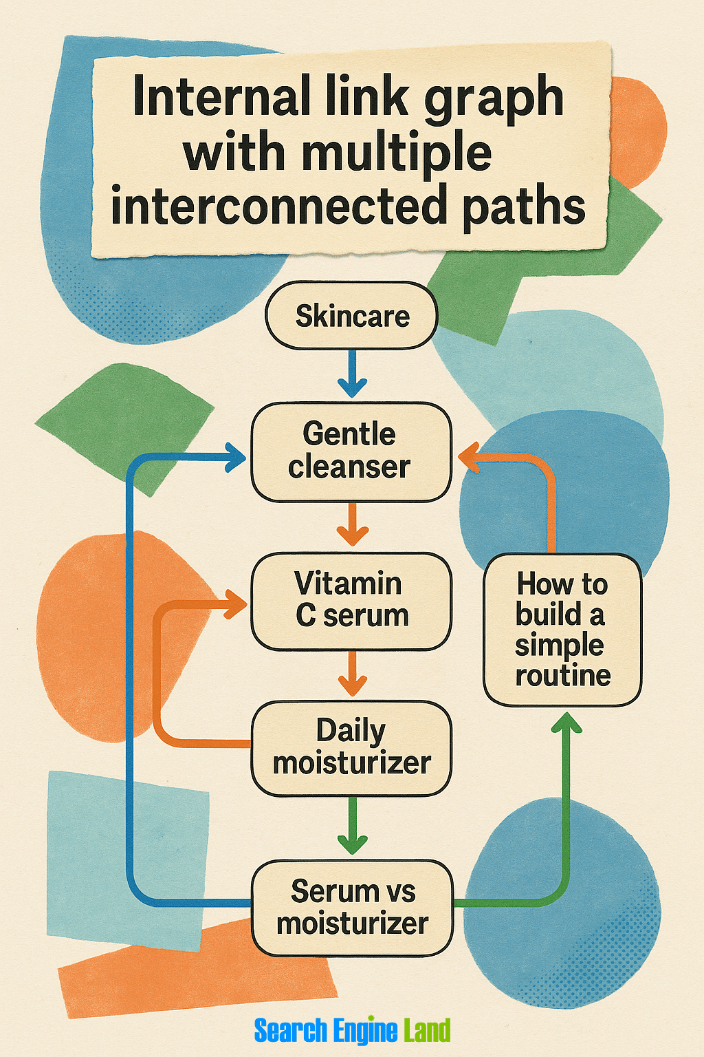Internal Link