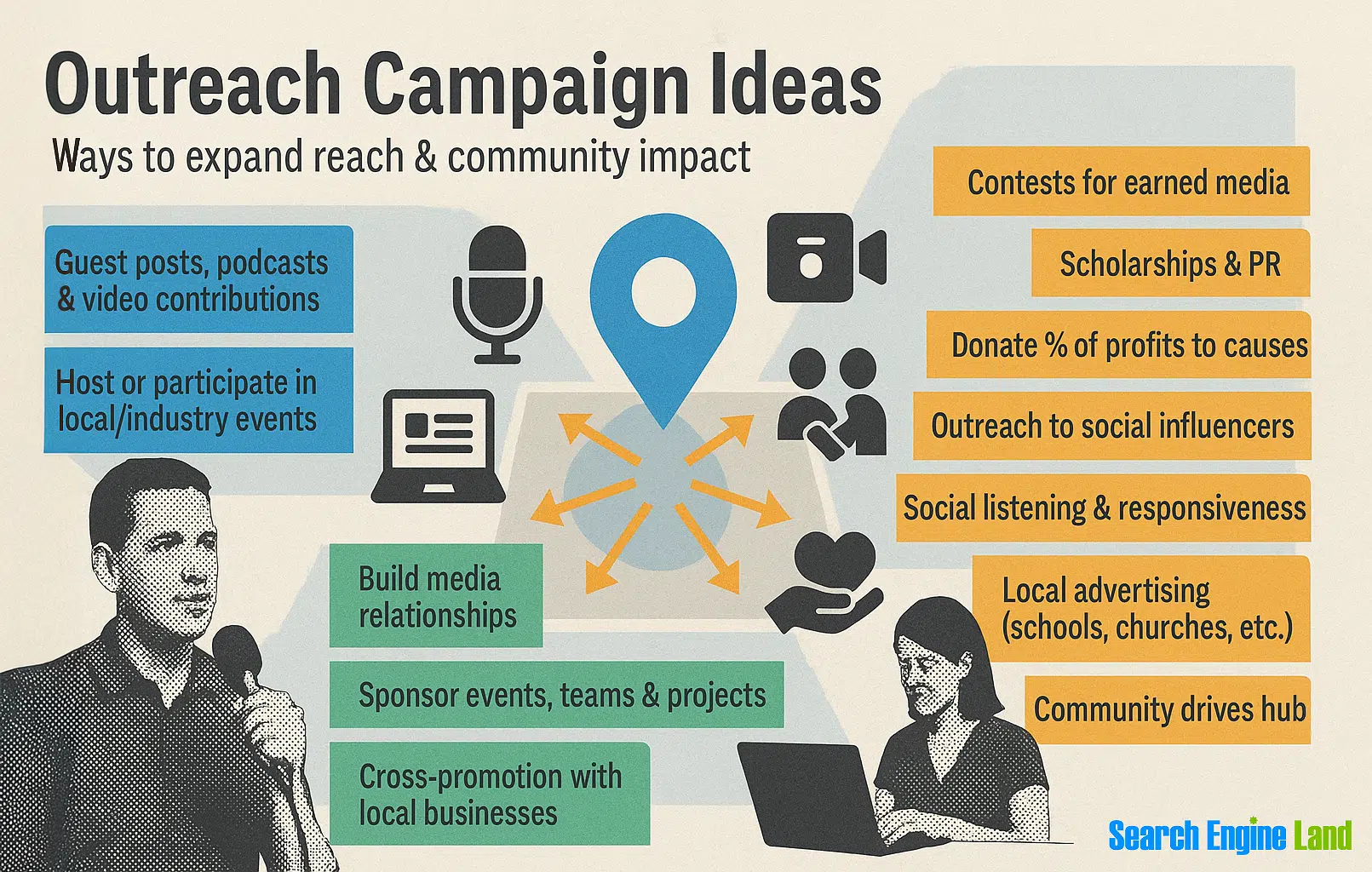 Example Local Outreach Scalable Local SEO Practices That Actually Work