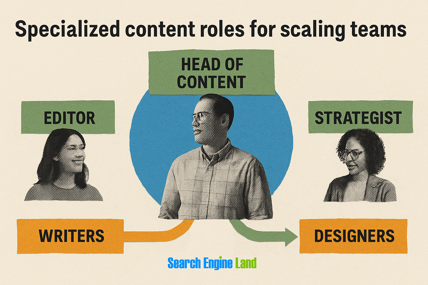 Specialized Roles