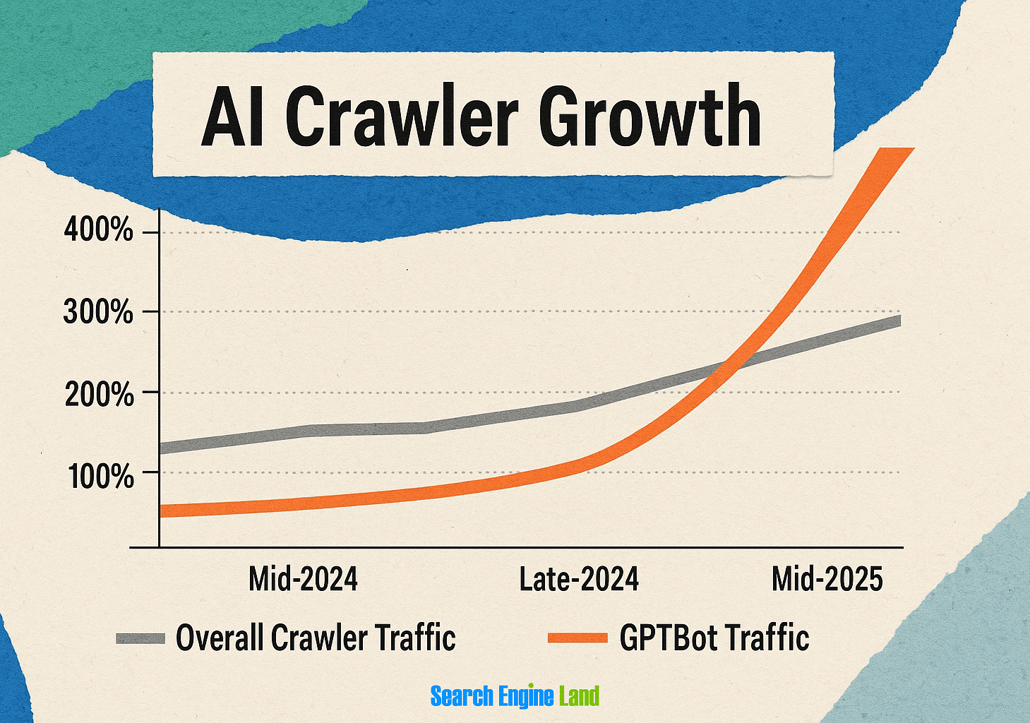Googlebot fraud: How to identify and block fake Googlebot traffic