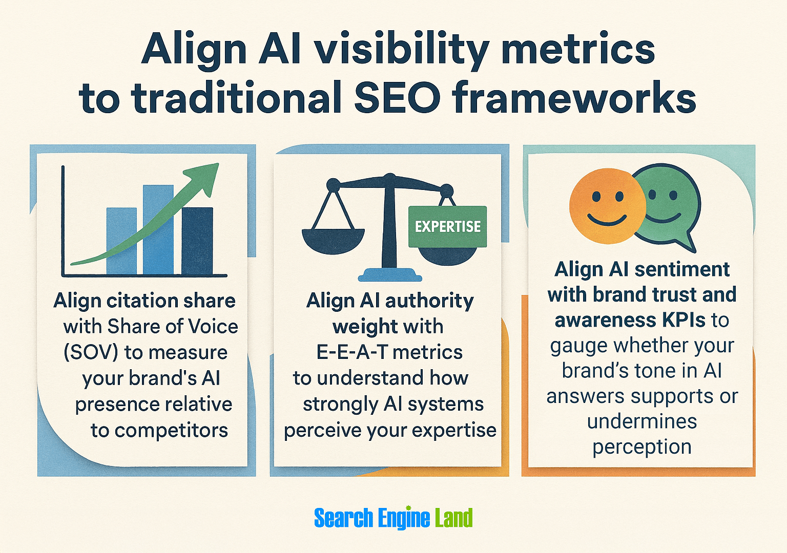 How To Measure Brand Visibility In AI Search how-to-measure-brand-visibility-in-ai-search