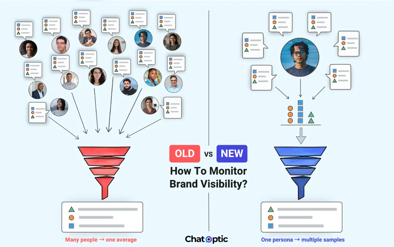 How to monitor brand visibility