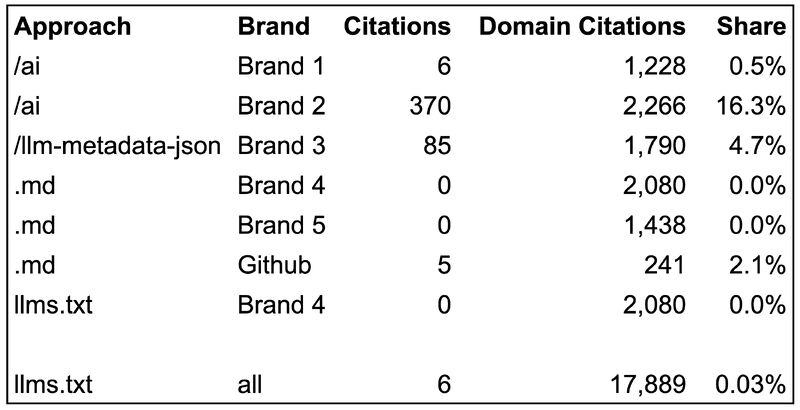 Landwehr - LLM experiment 1
