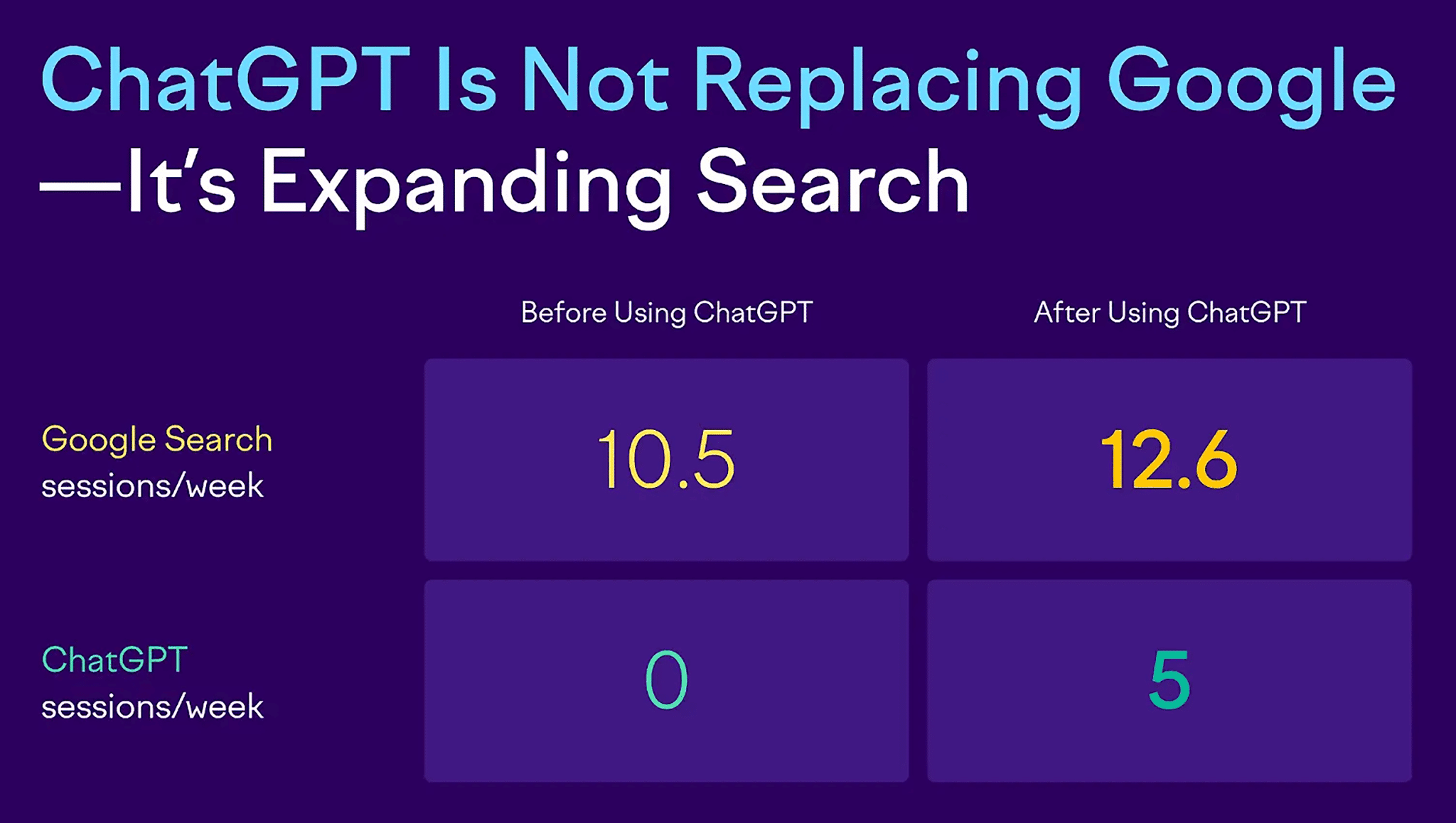 Chatgpt Is Not Replacing Google Scaled