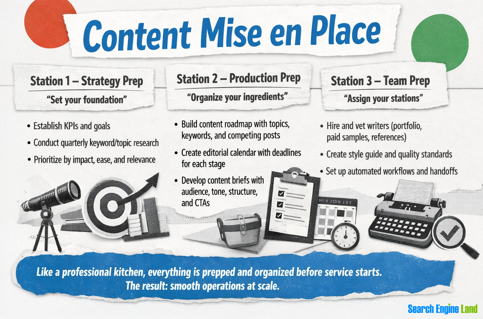 Content Mise En Place
