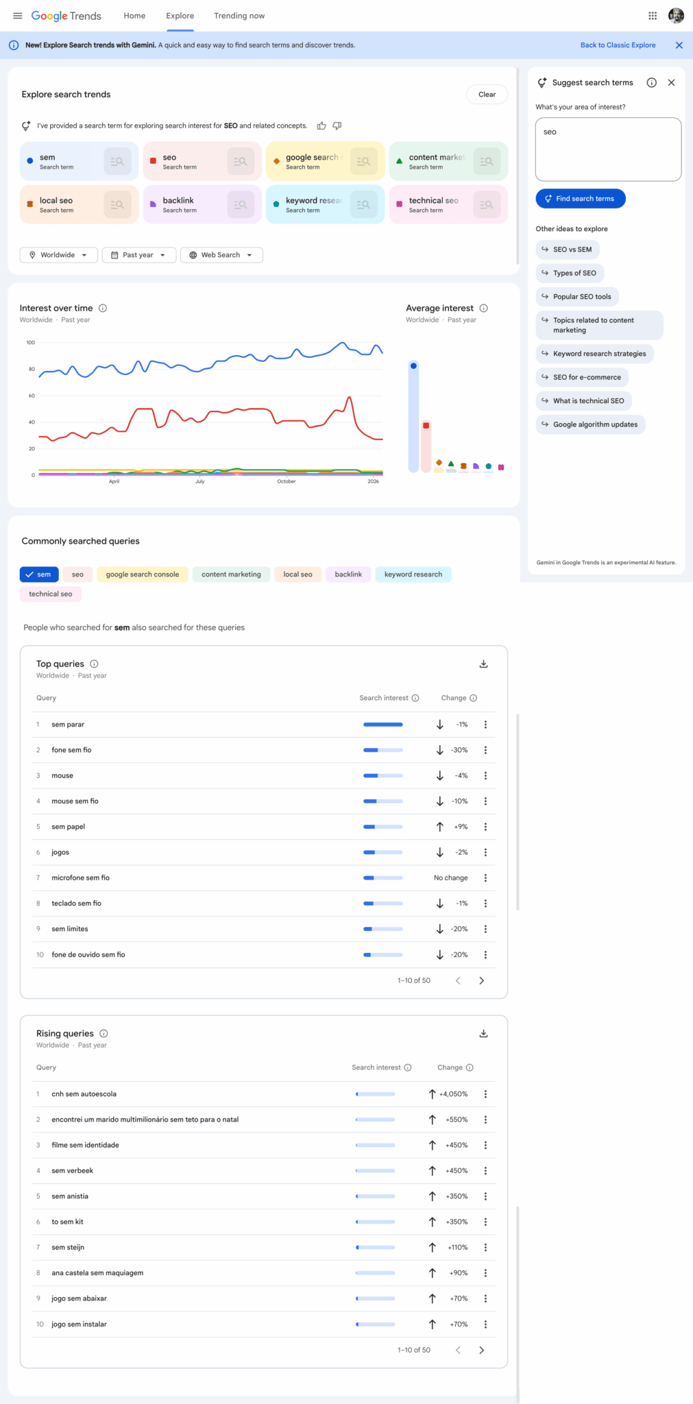 Google Trends Explore Suggest Terms Scaled