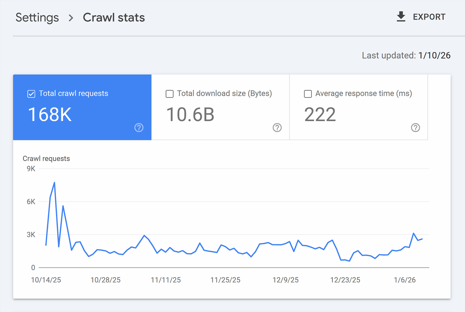 Googlebot: What it is, how it works & how to optimize