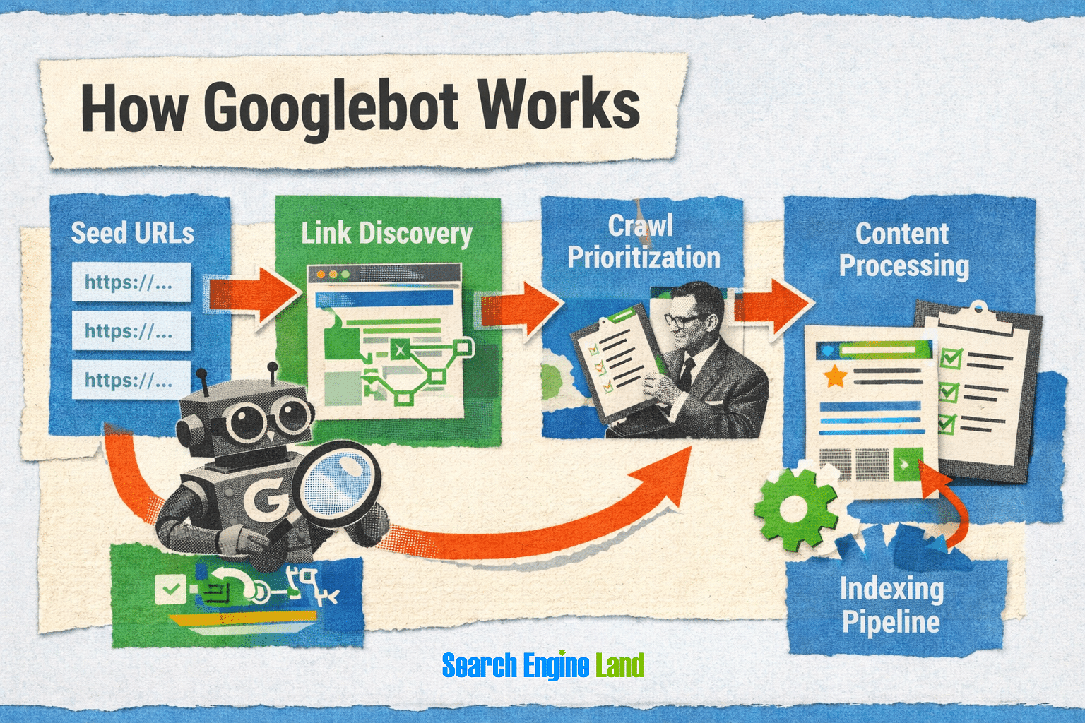 How Googlebot Works