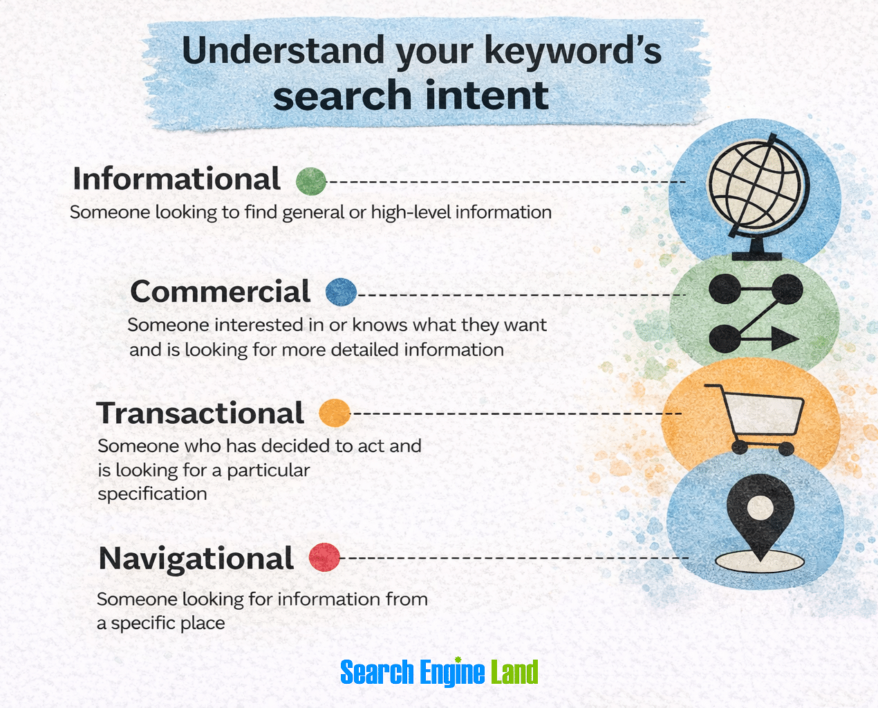 Search Intent