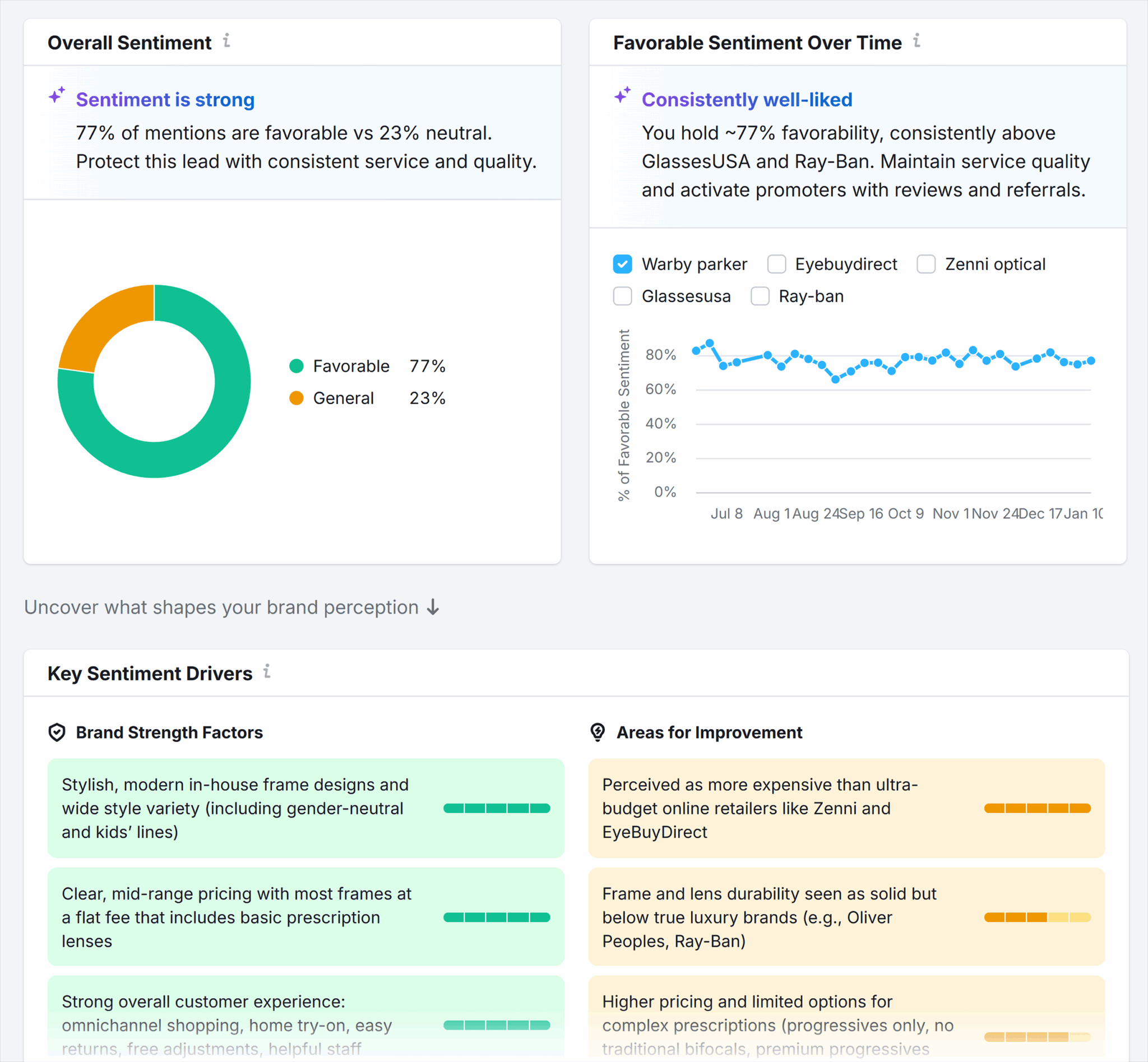 Semrush Ai Perception Scaled