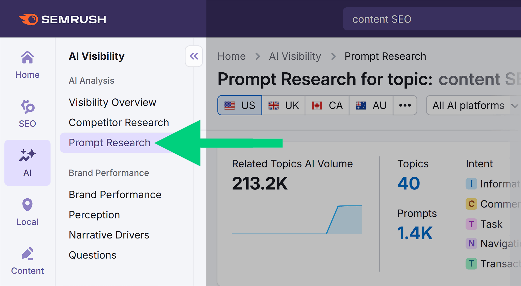 Semrush Ai Prompt Research Scaled
