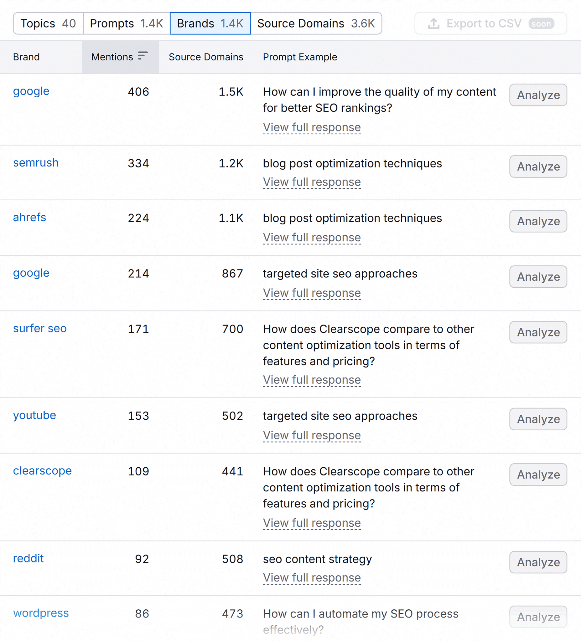 Semrush Ai Seo Prompt Research Brands Scaled