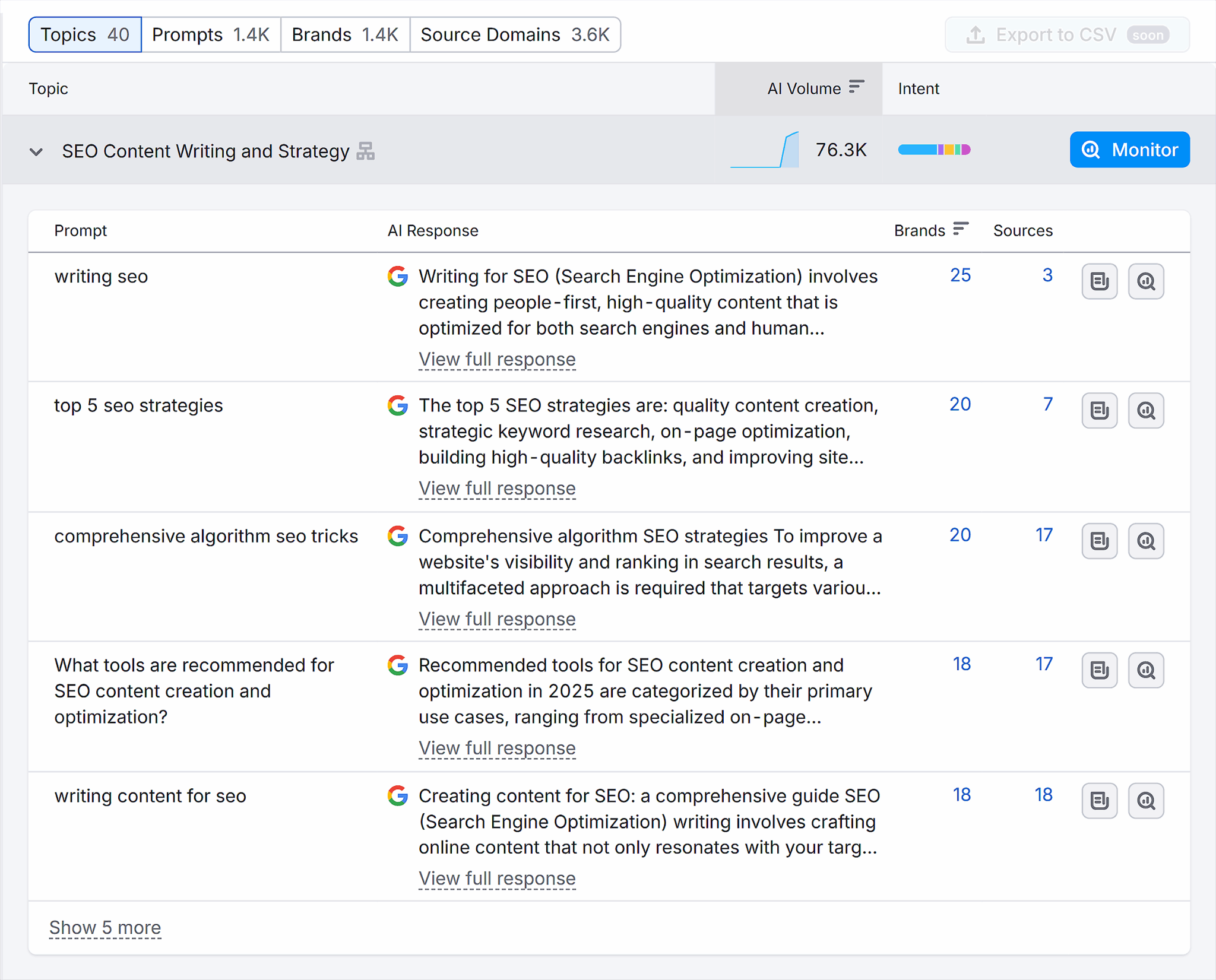 Semrush Ai Seo Prompt Research Topics Scaled