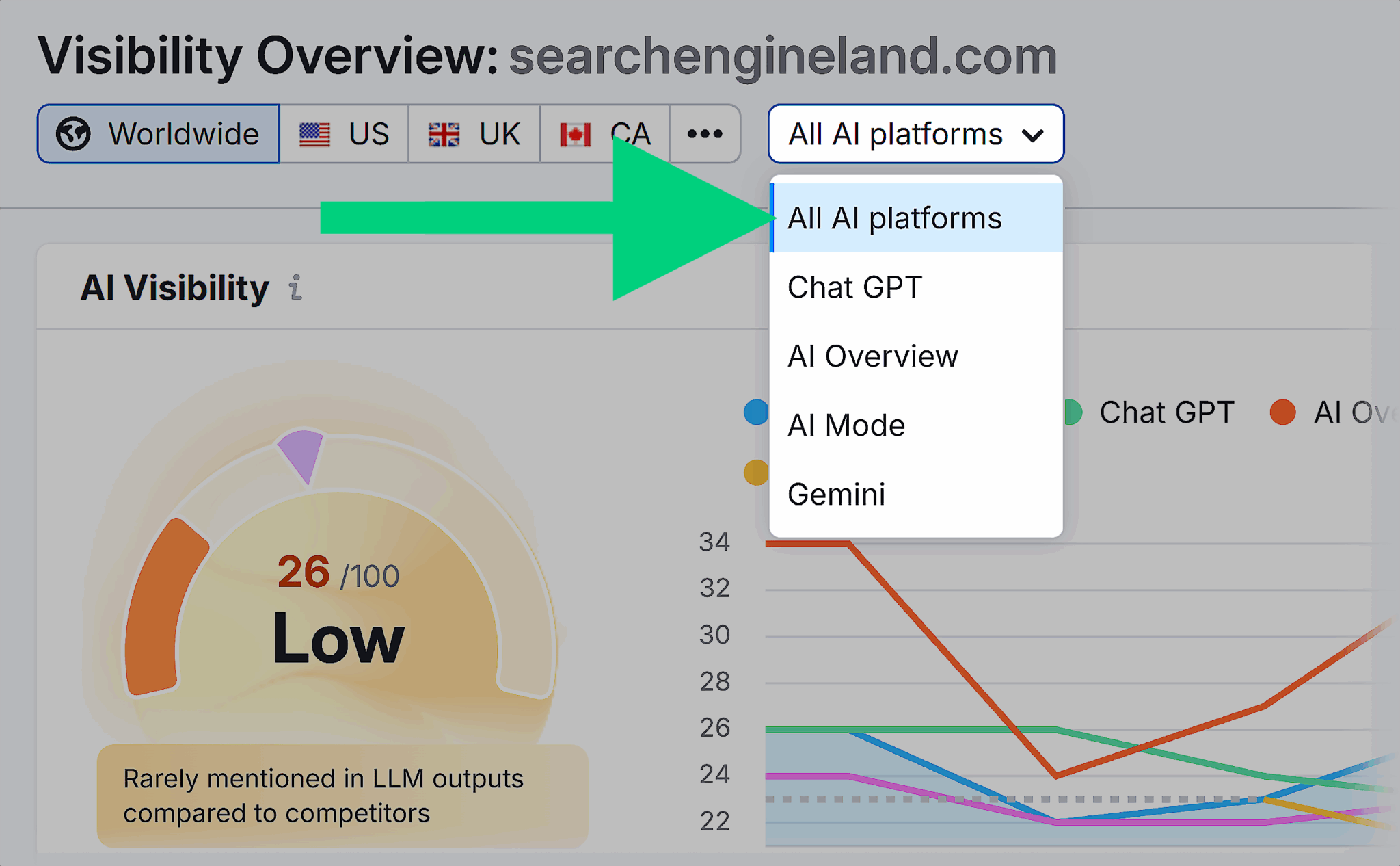 Semrush Ai Visibility Searchengineland All Ai Platforms Filter Scaled