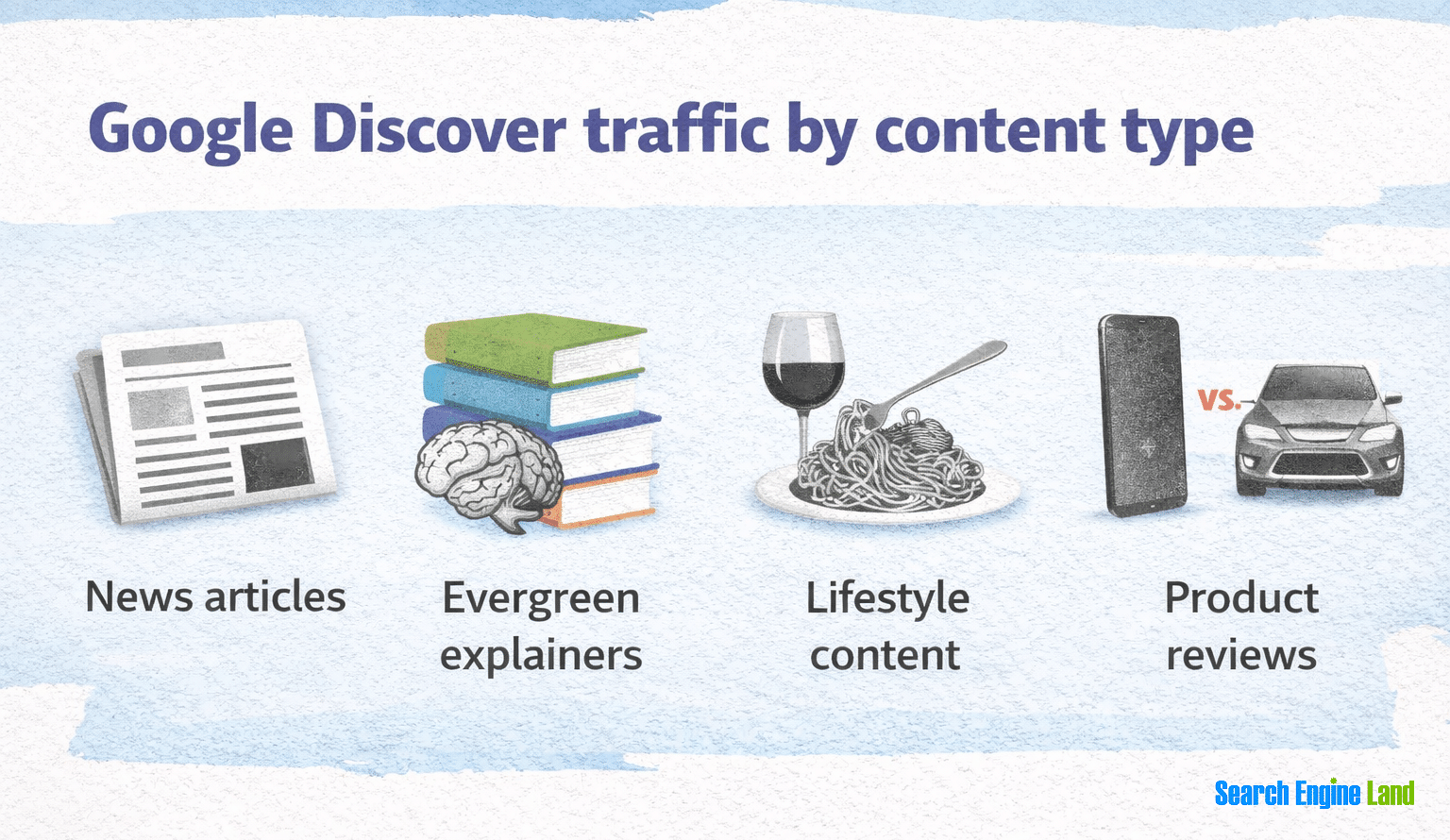 Traffic By Type
