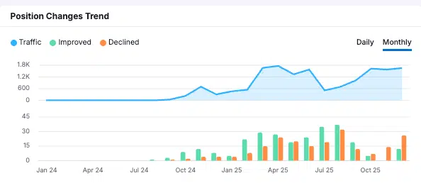 Kadi - Digital PR efforts