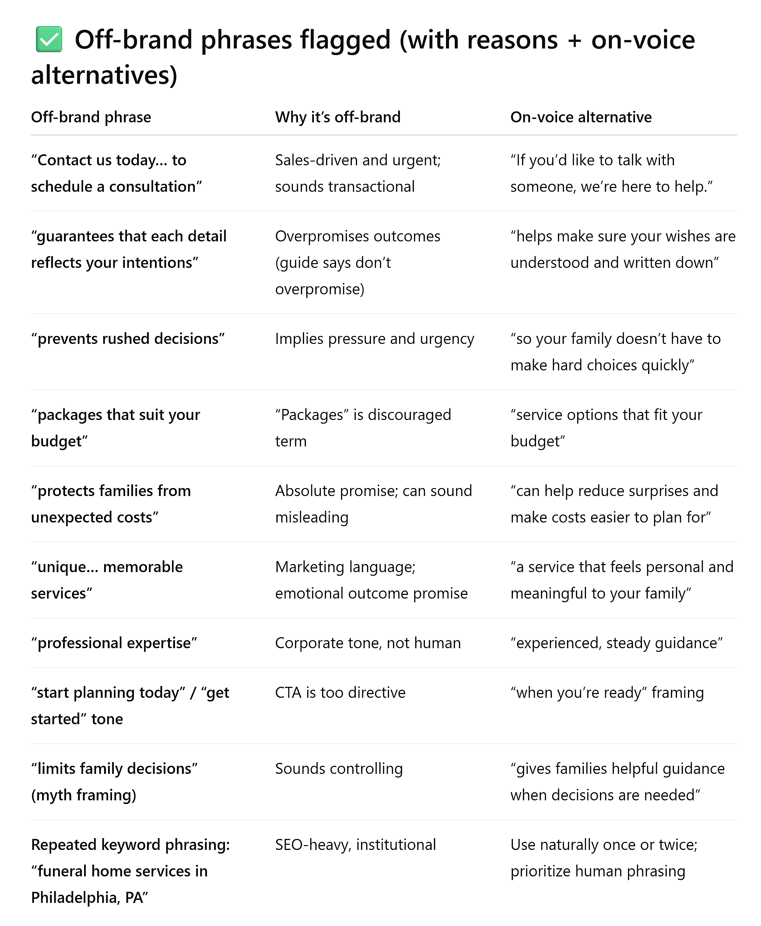 Chatgpt Flagged Specific Phrases