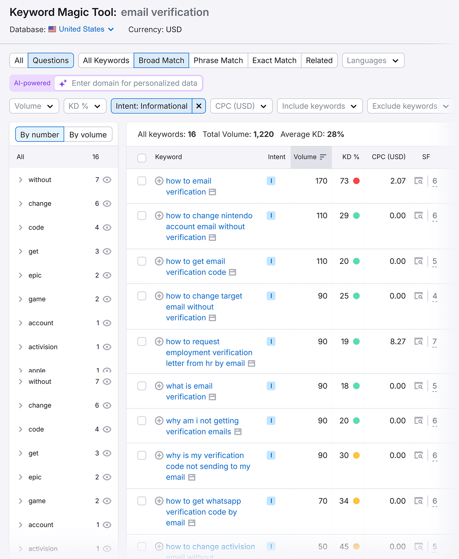 Free Keyword Research Tool Email Verification Filters