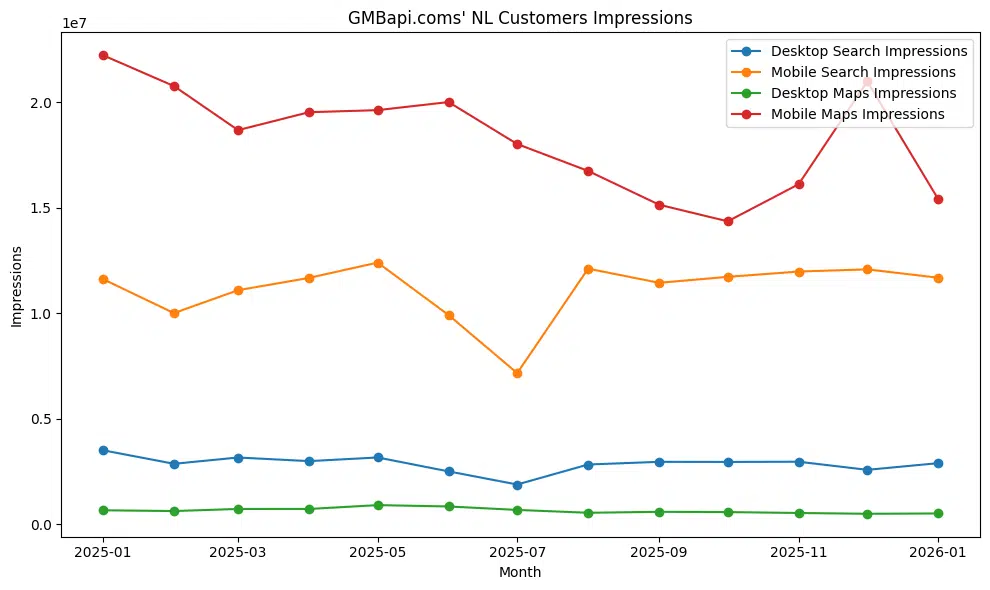 Gmbapi Nl Customers Impressions