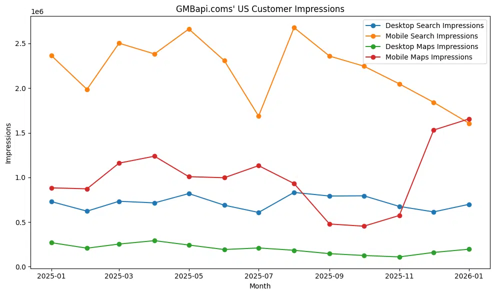 Gmbapi Us Customer Impressions