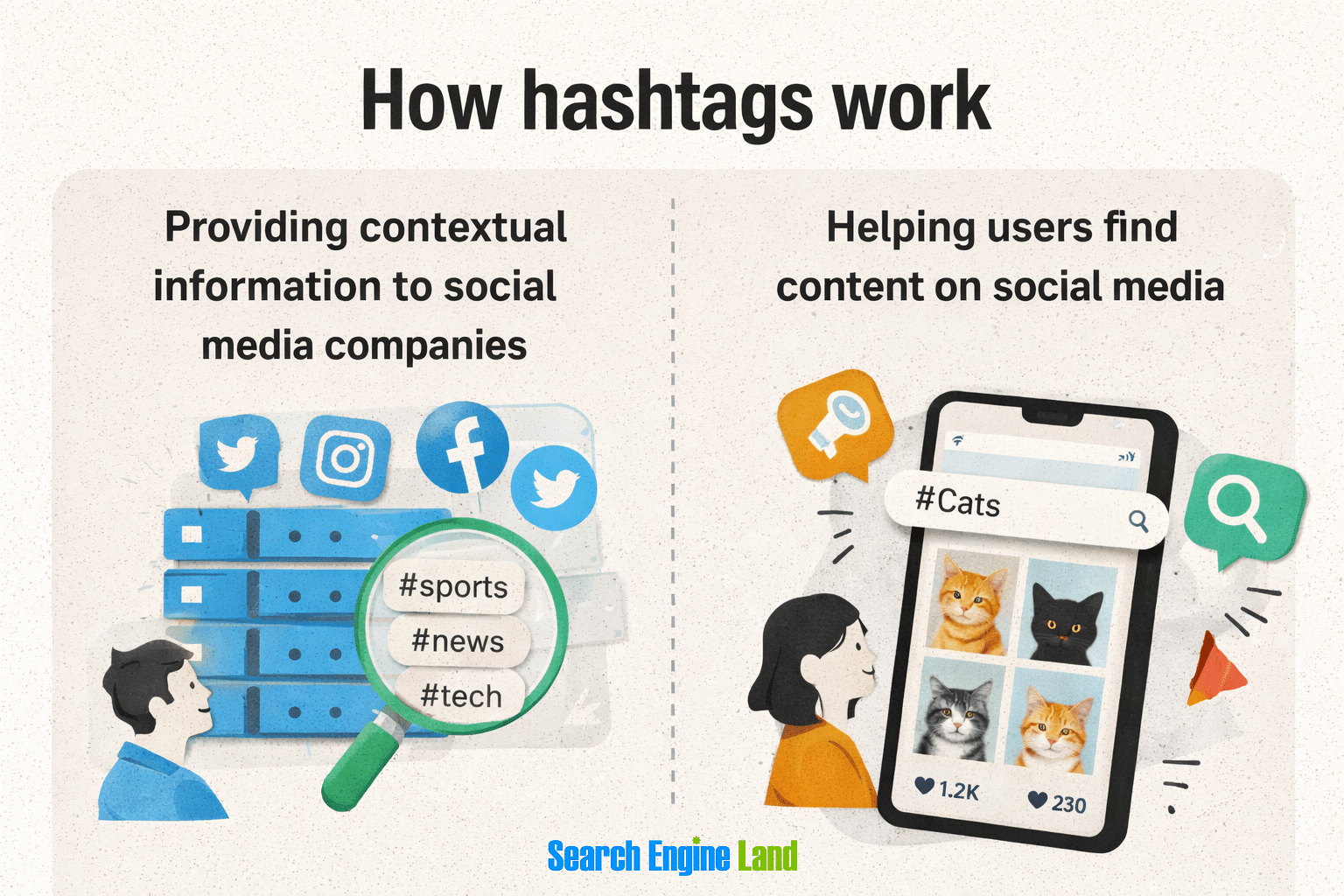 How Hashtags Work