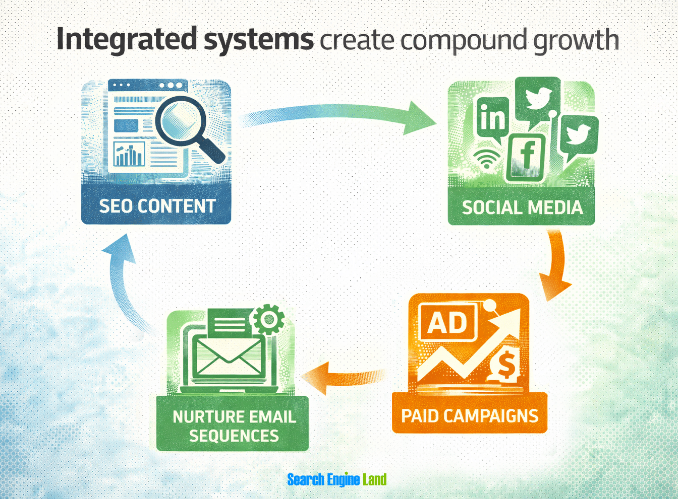 Integrated Systems