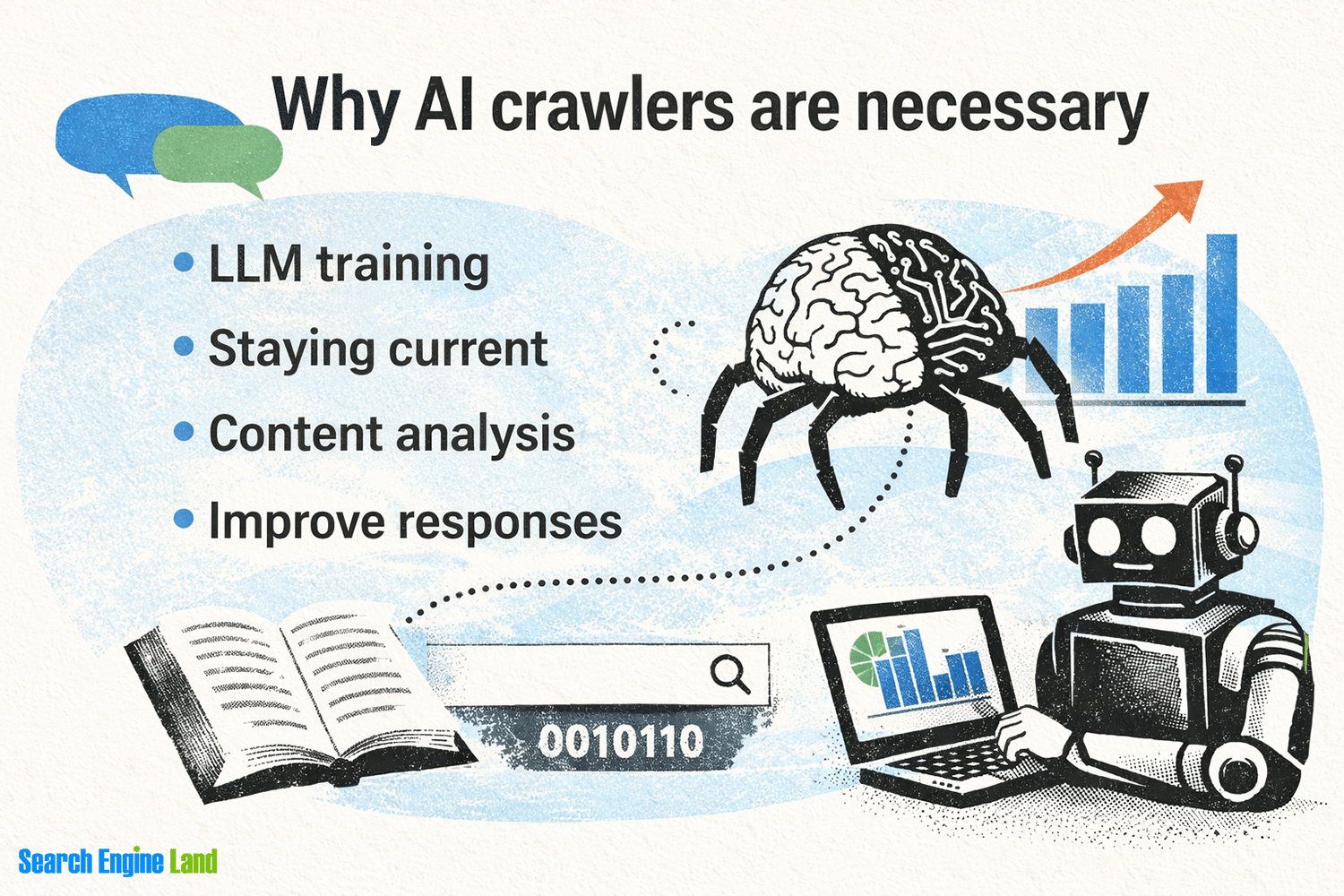 Metadata Search Engine AI crawlers: What are LLM & AI search crawlers and bots?