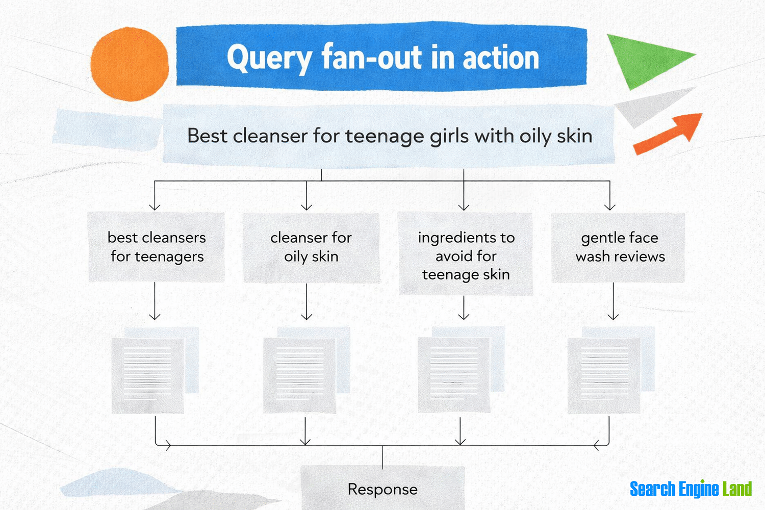 Query Fan Out In Action