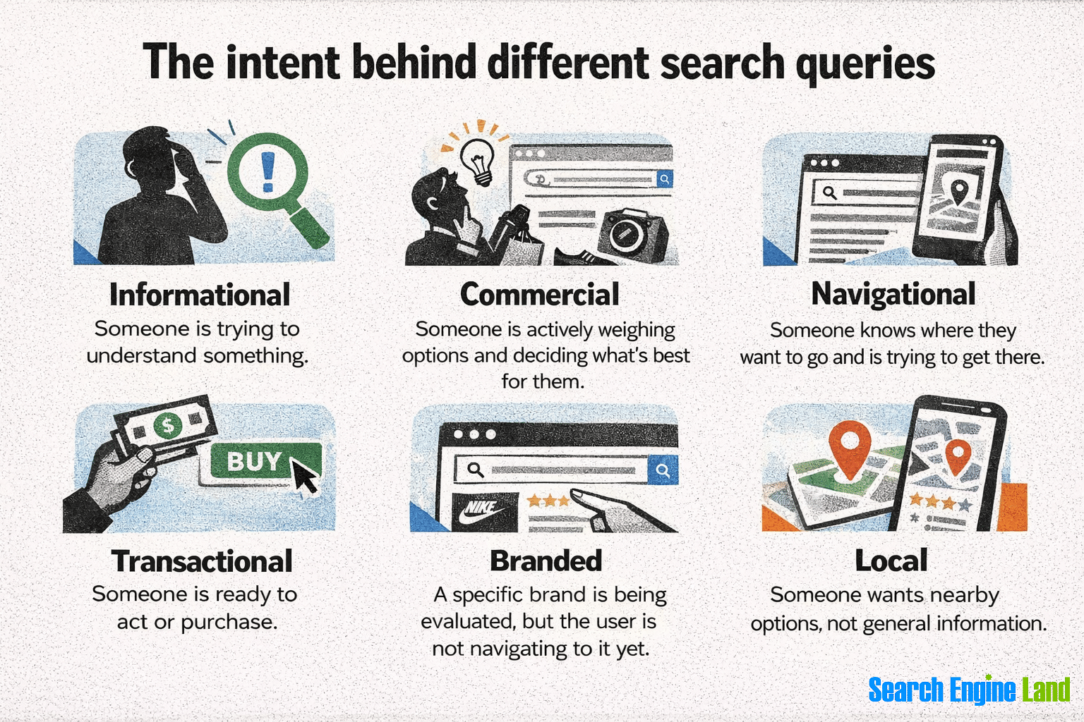 Search Queries Intent
