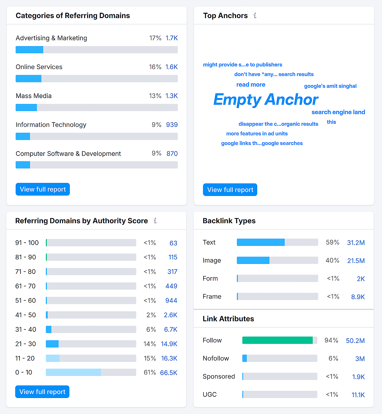 Semrush Backlink Analytics Tool Sel