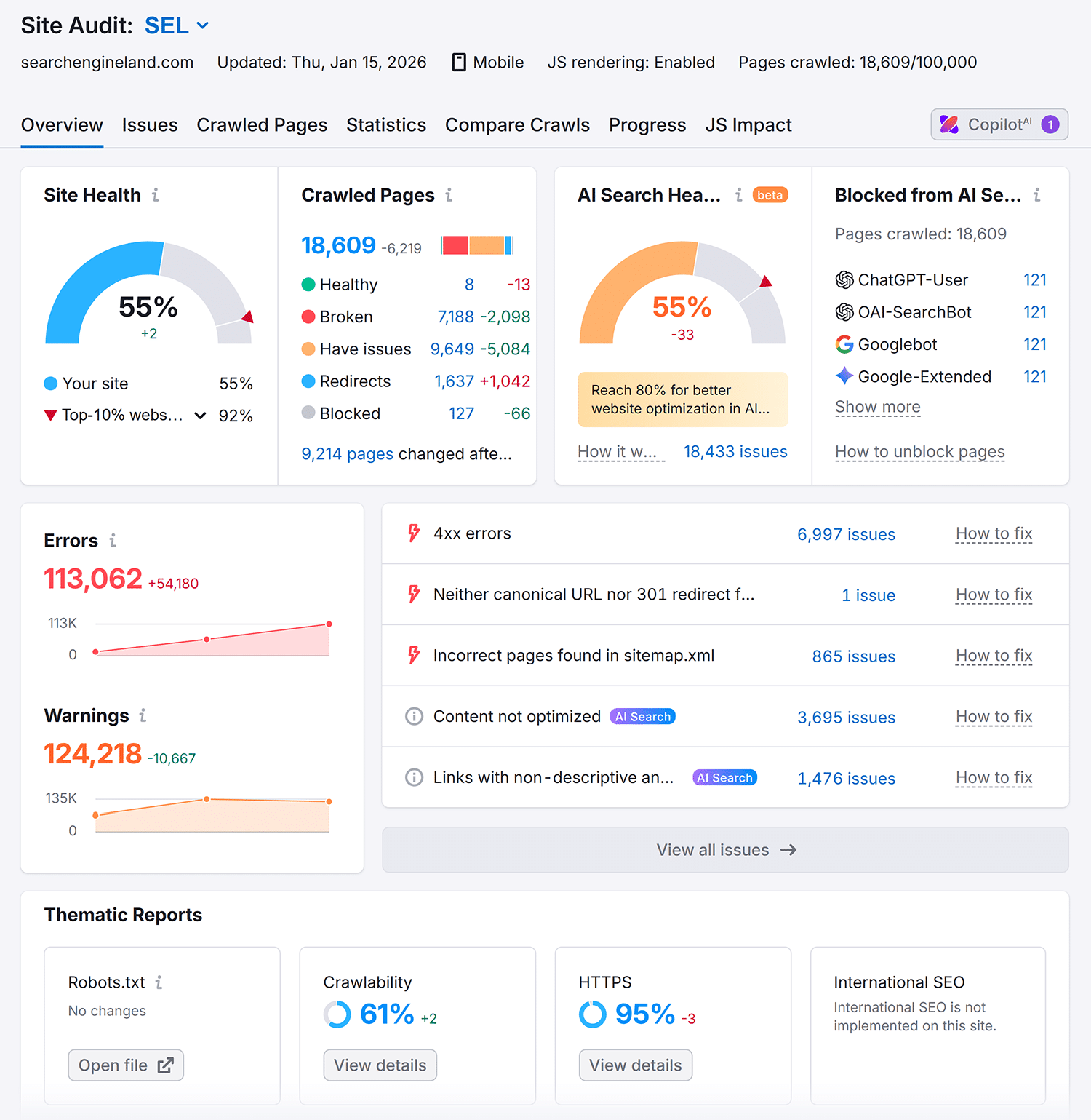 Site Audit Sel Overview