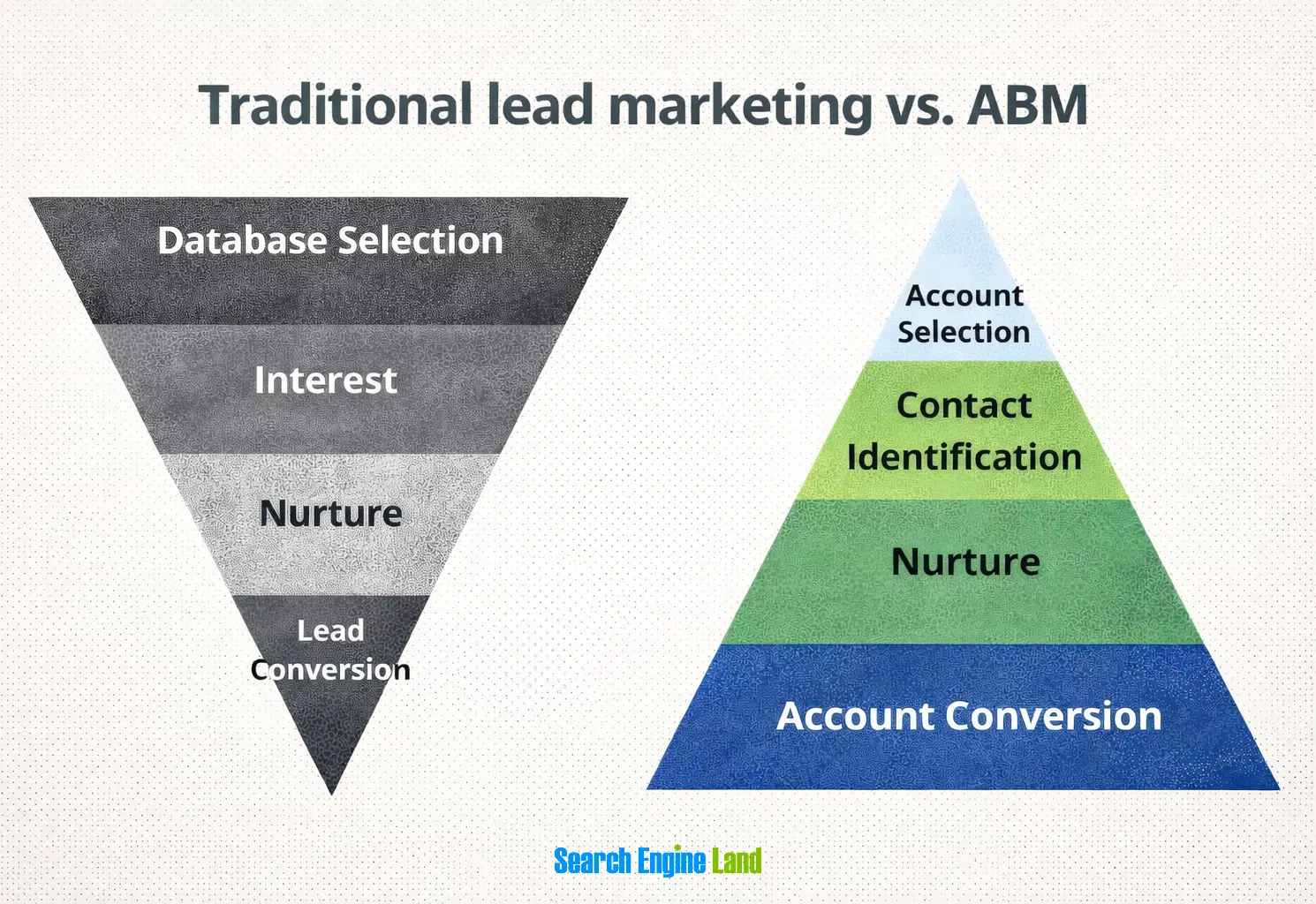 Curated visual reference: Fresh Look at What Is Lead Generation Definition Process And Examples