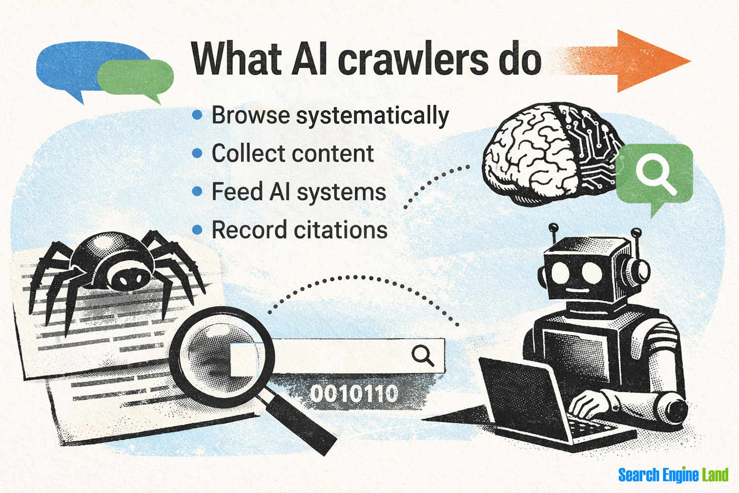 Metadata Search Engine AI crawlers: What are LLM & AI search crawlers and bots?