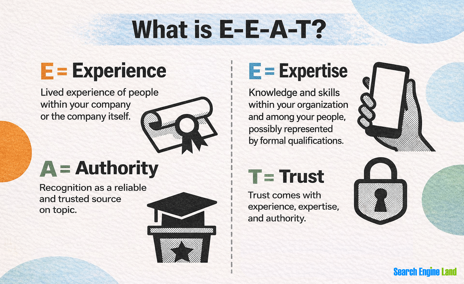 What Is Eeat