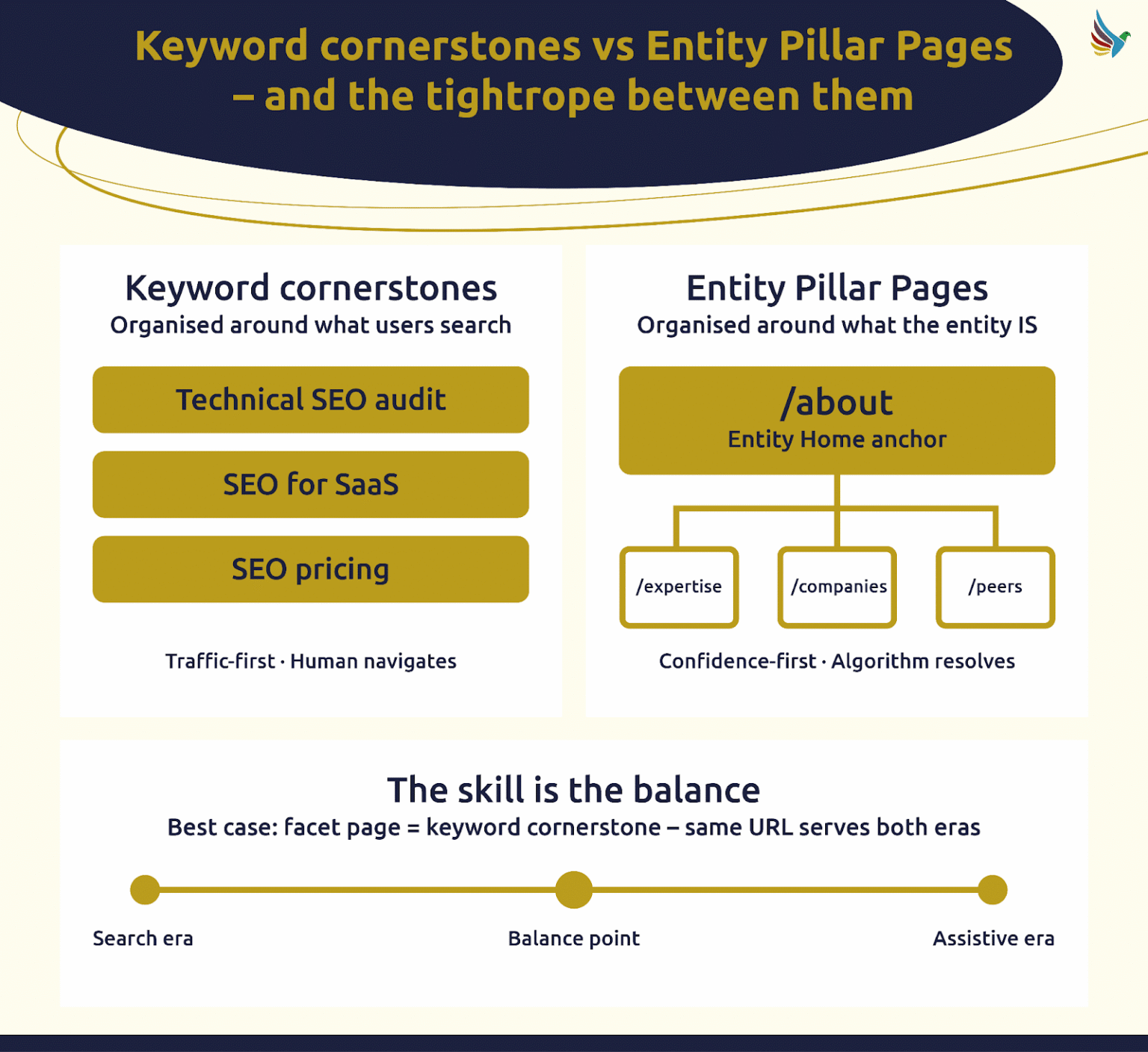 The entity home: The page that shapes how search, AI, and users see ...