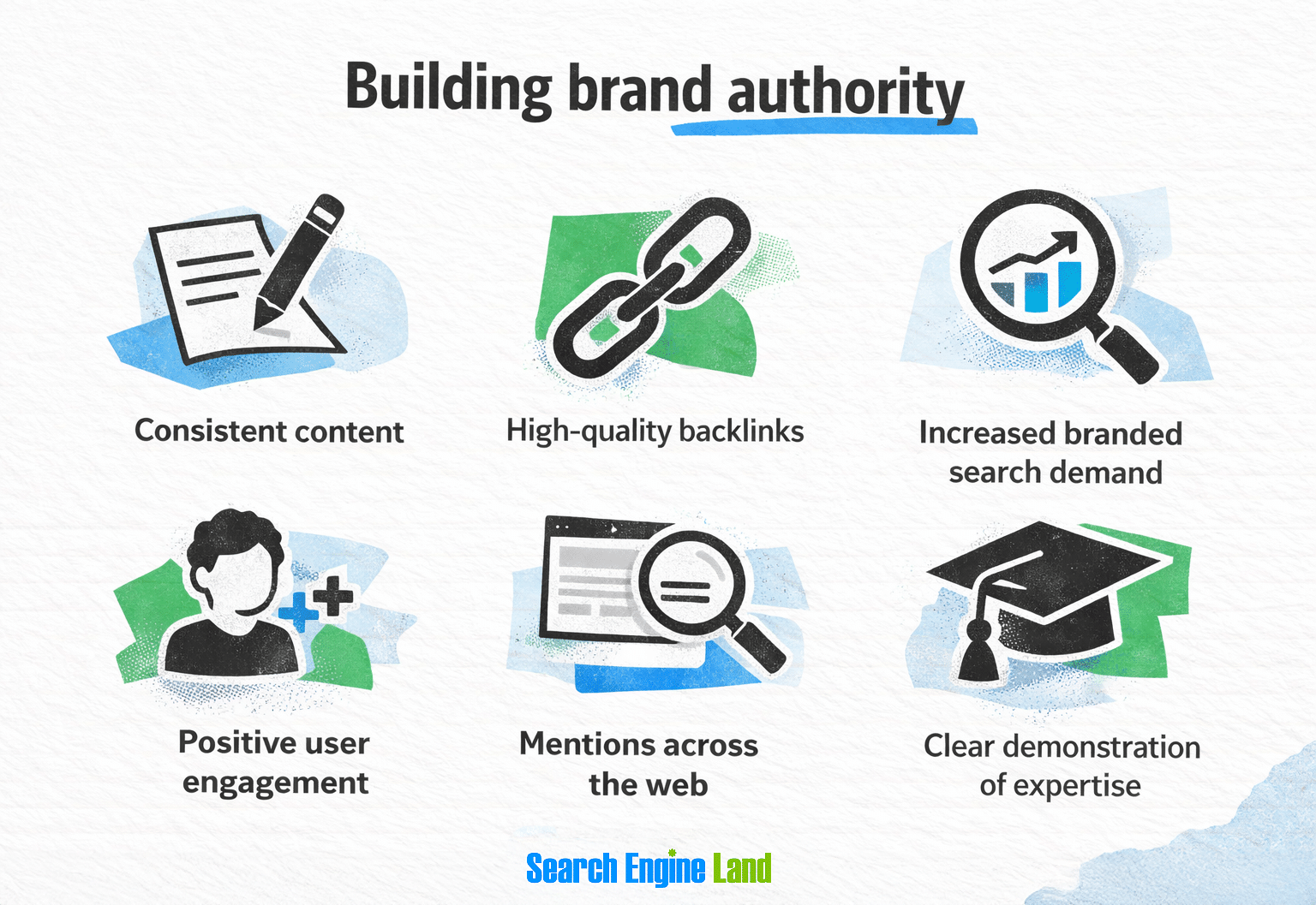 Brand Authority 1