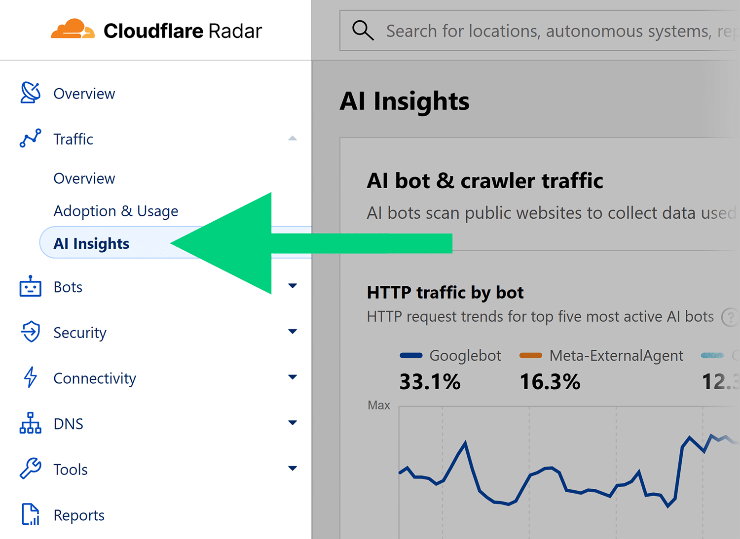 Cloudflare Ai Insights