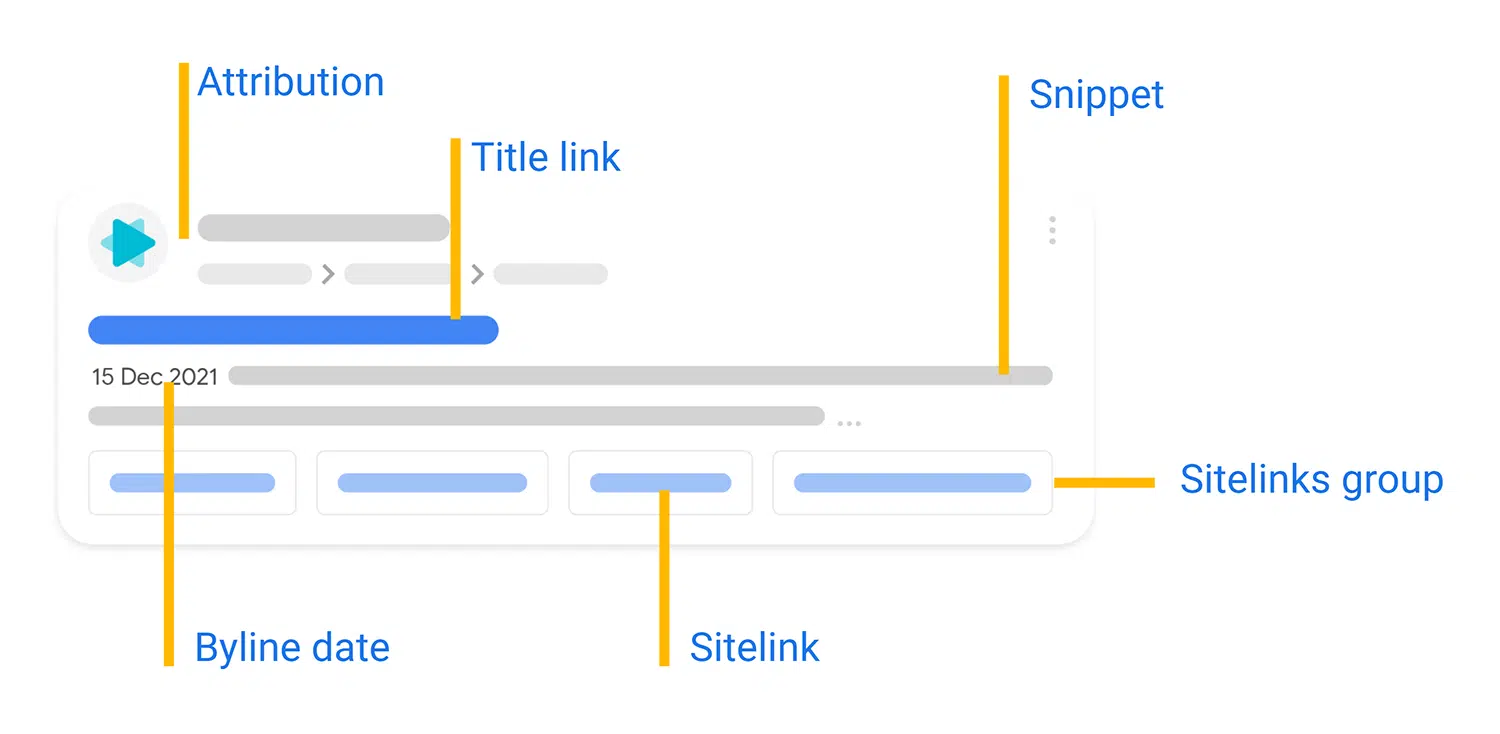 Google Serp Result Elements