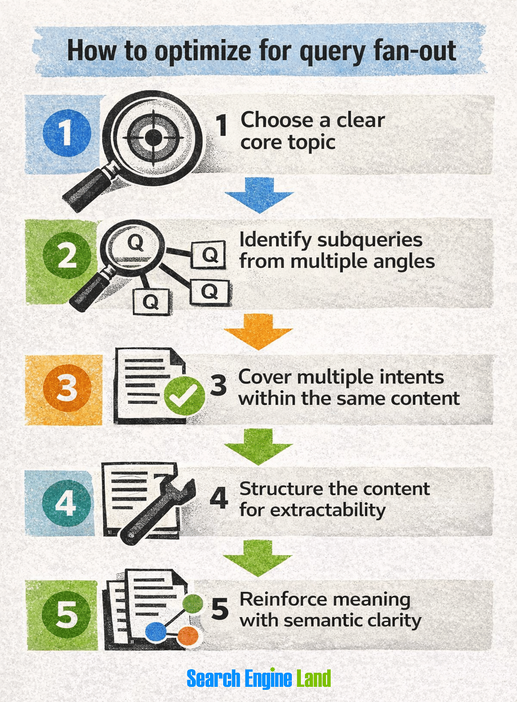 How To Optimize
