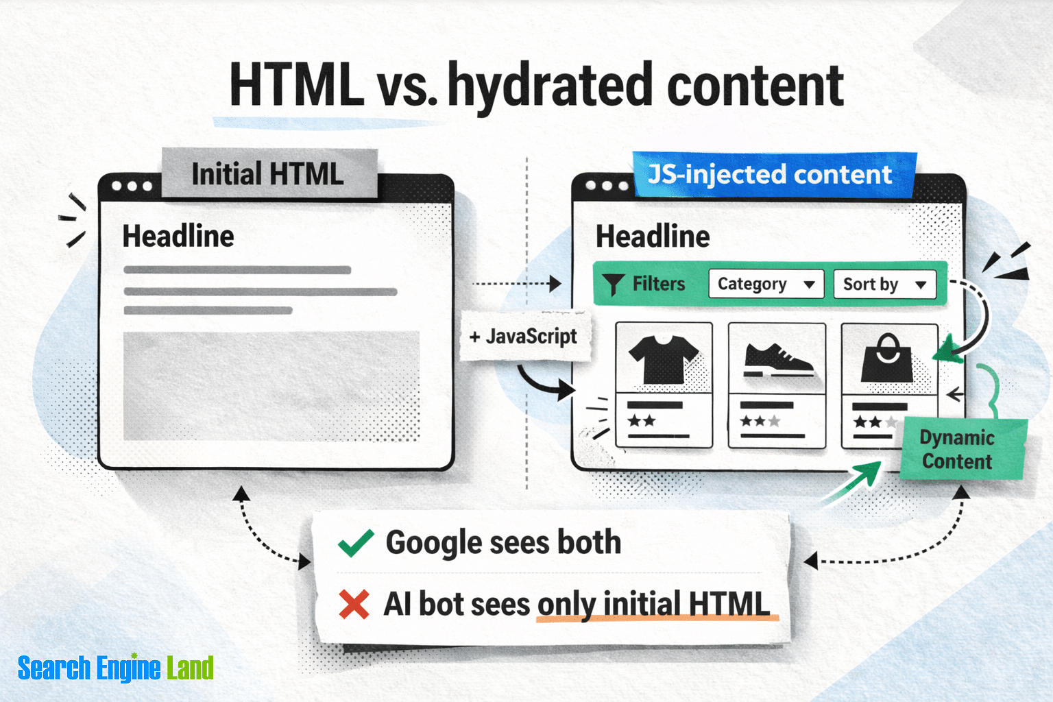 Html Hydrated Content