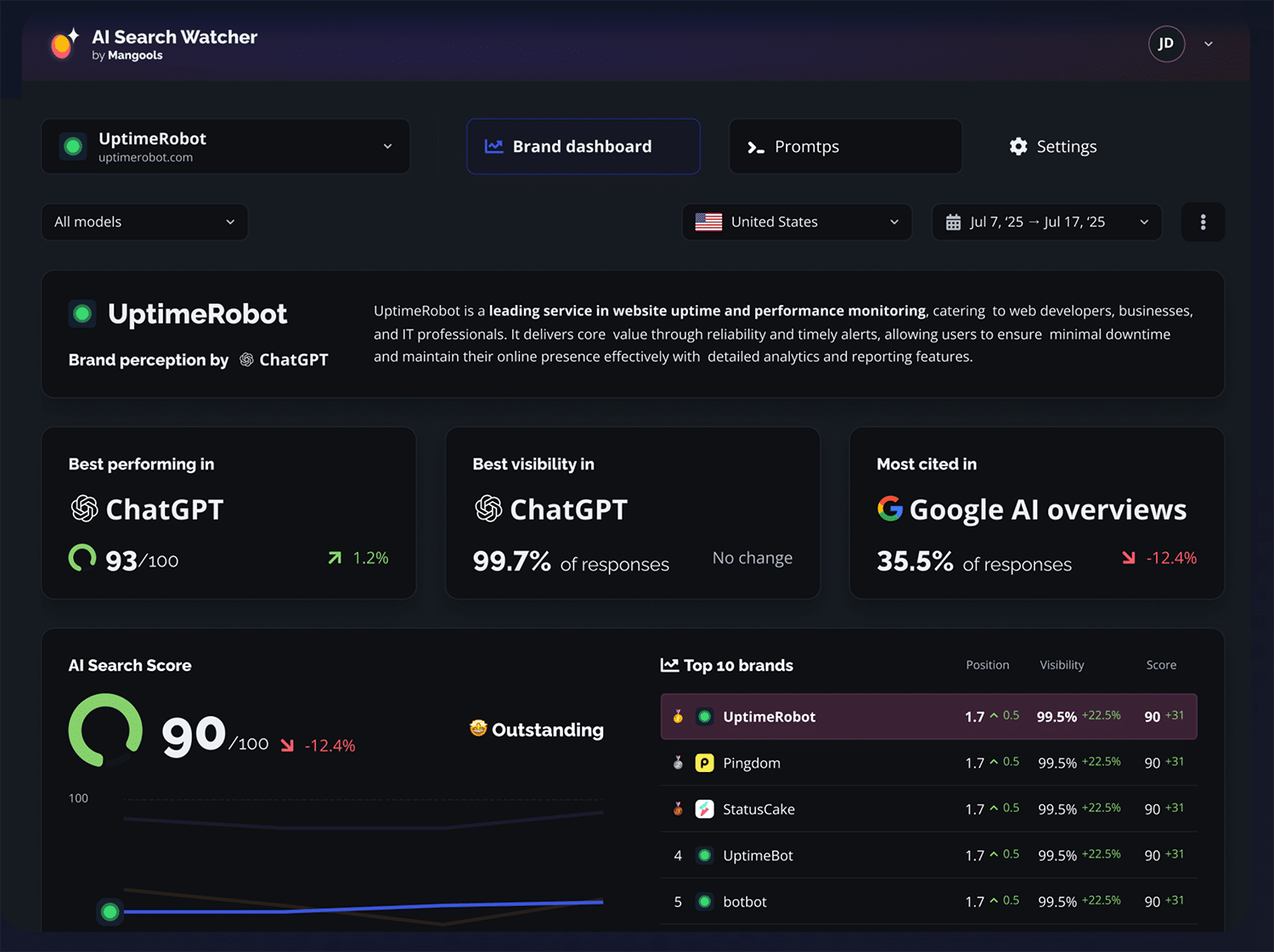 Mangools Ai Search Watcher Homepage