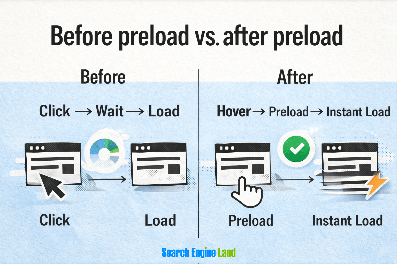 Preload Before After