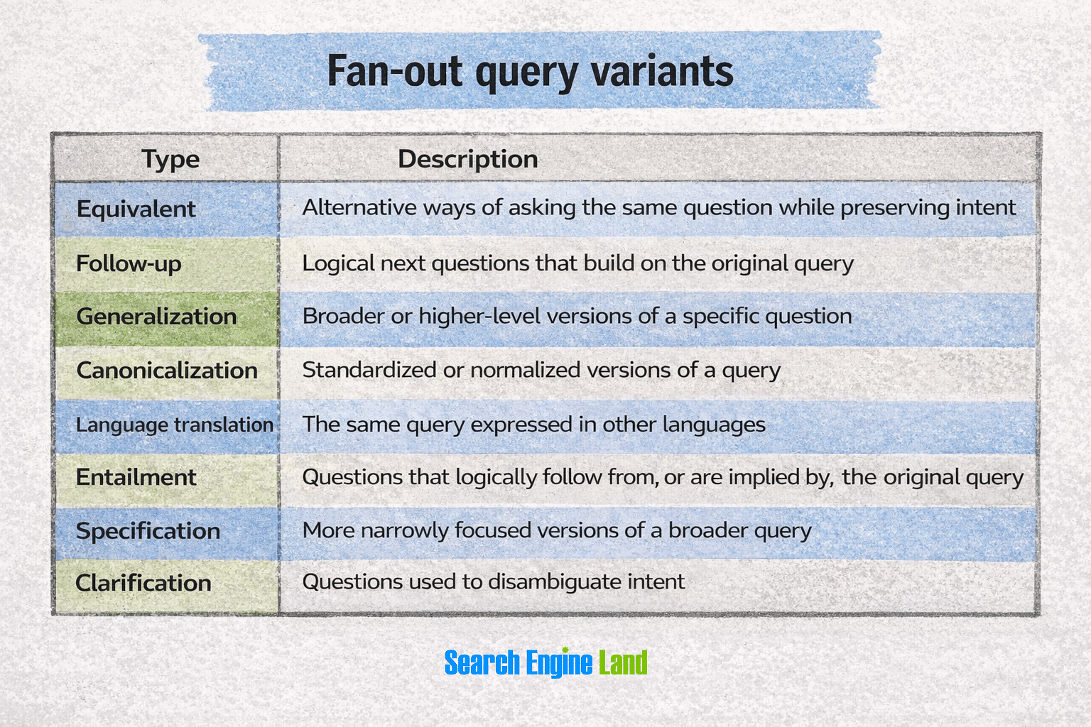 Query Variants