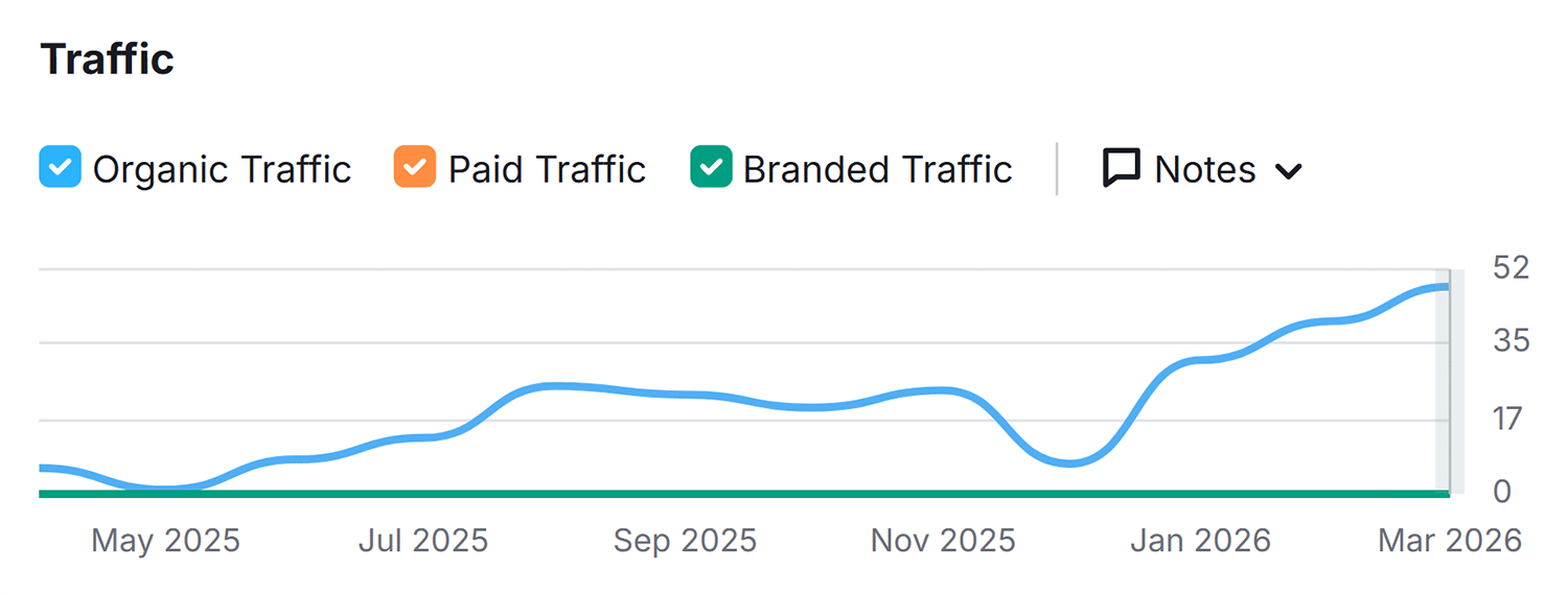 Sel Traffic